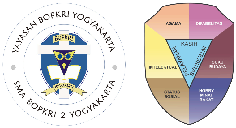 SMA BOPKRI 2 Yogyakarta